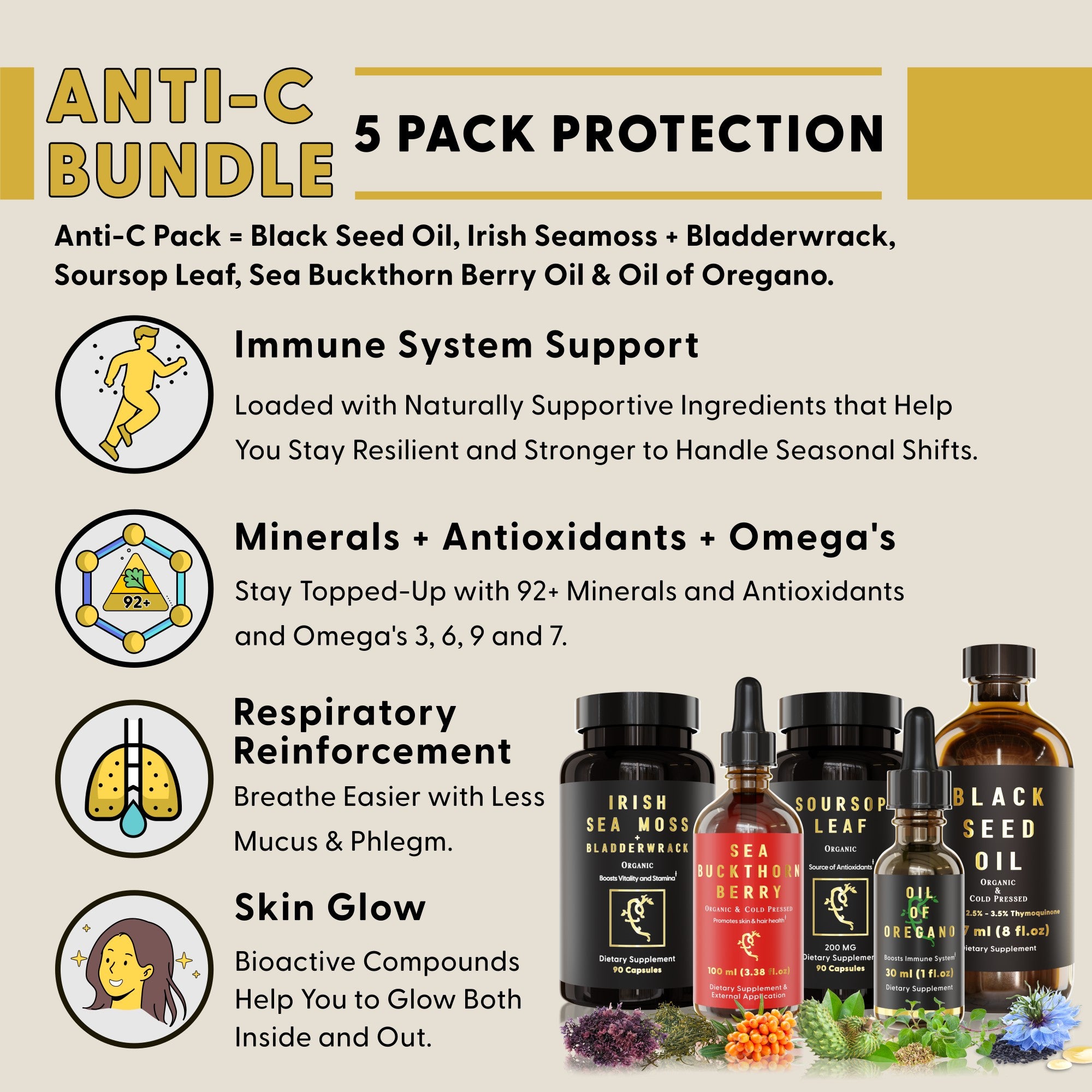 Anti-C Properties (Bundle)