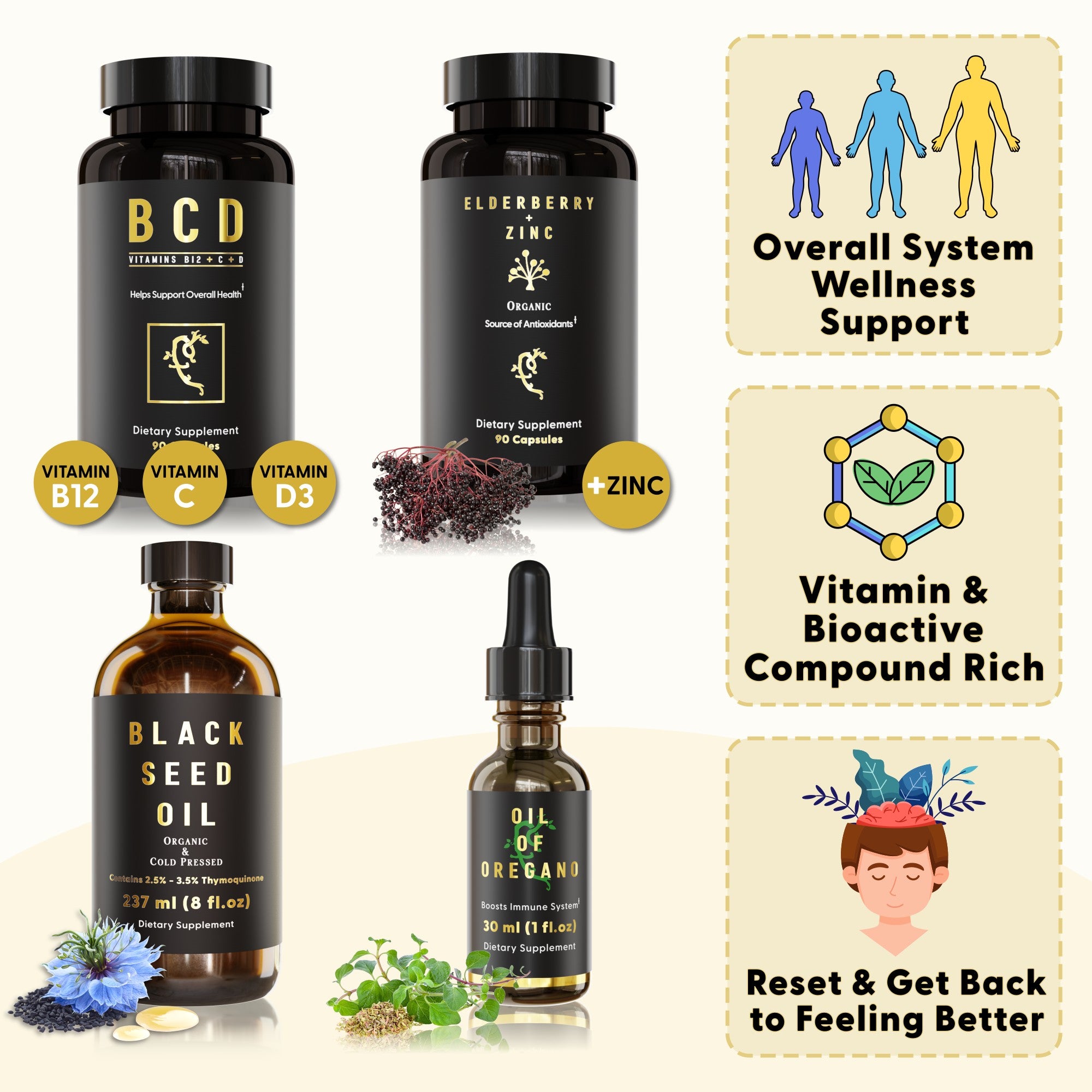 Elderberry System Reboot Bundle