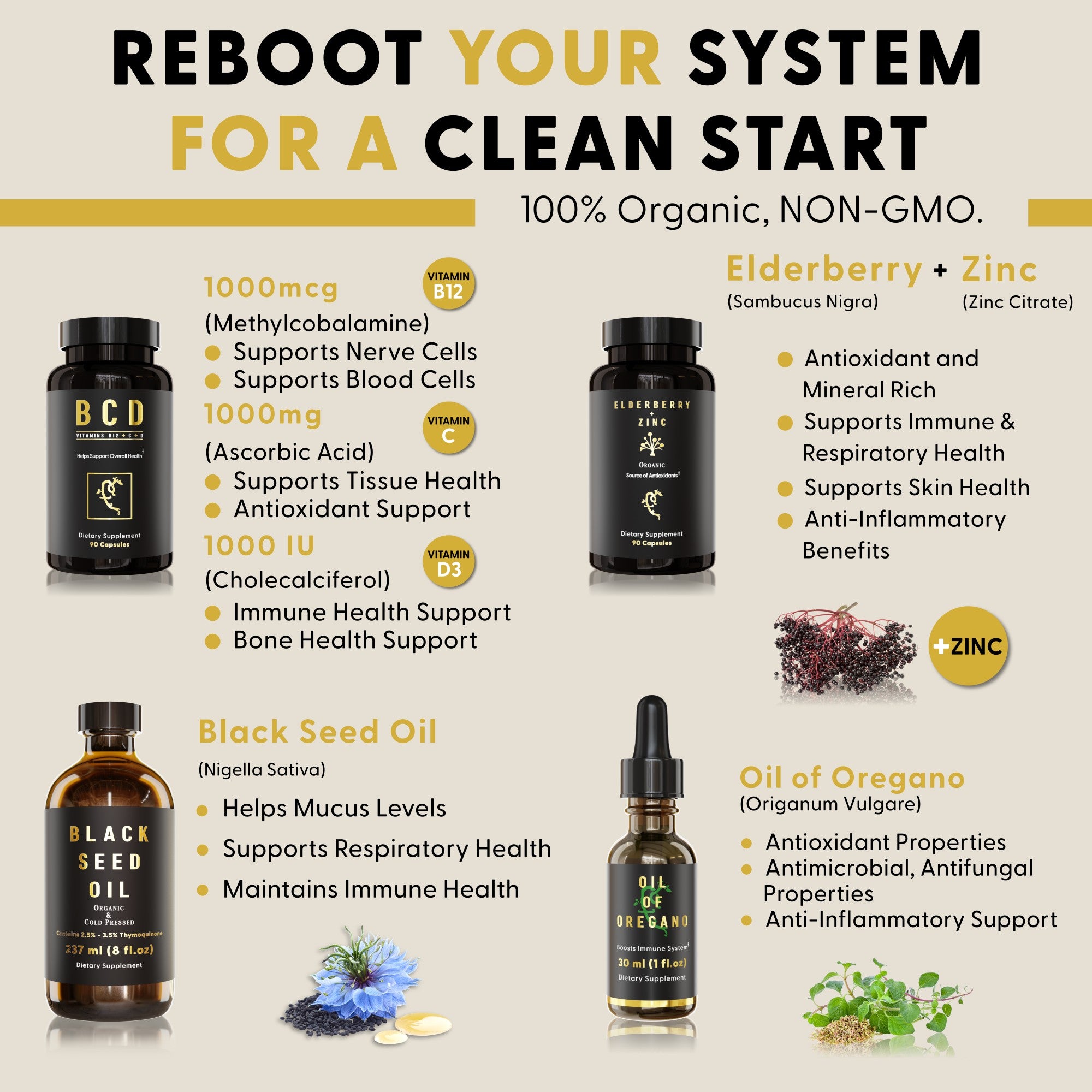 Elderberry System Reboot Bundle