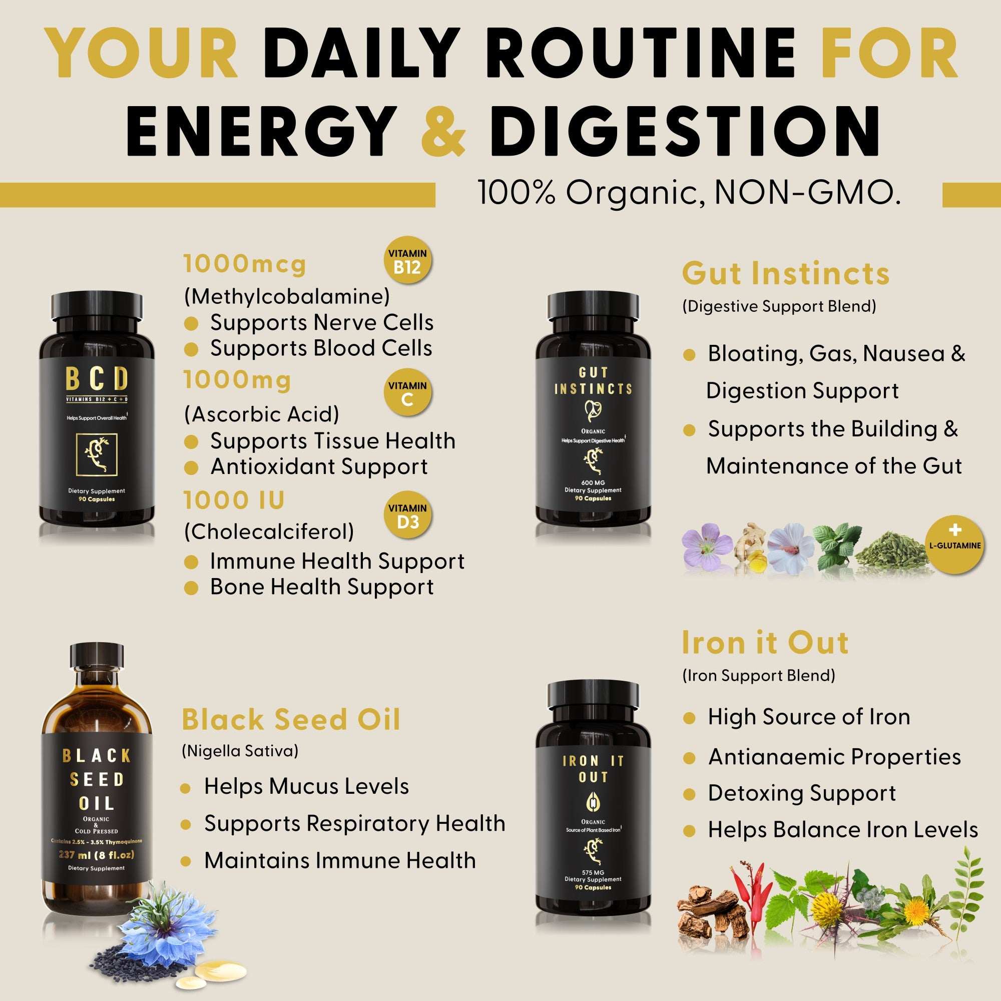 Super Pack 2.0 (With Cold Pressed Black Seed instead of Softgels)