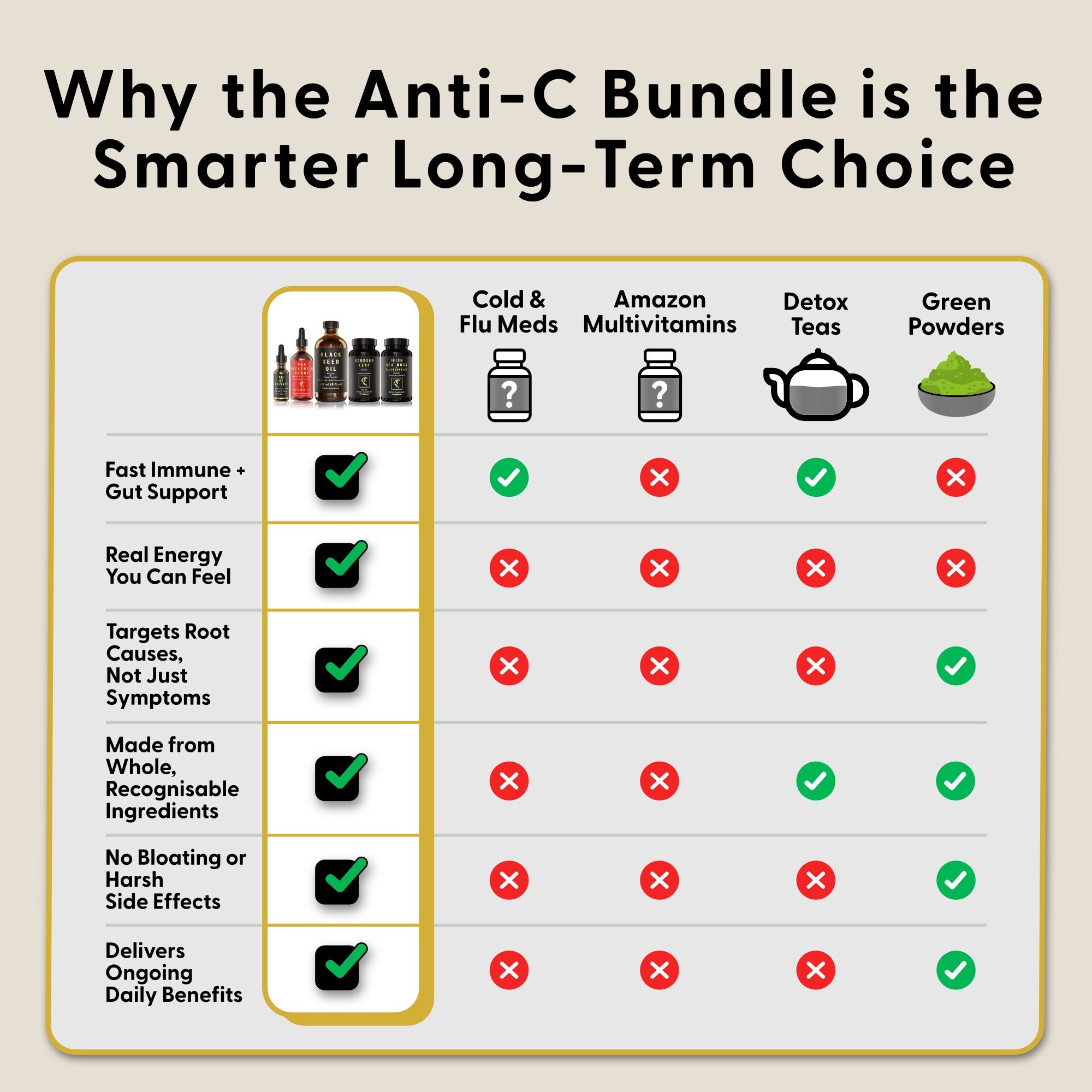 Anti-C Properties (Bundle)
