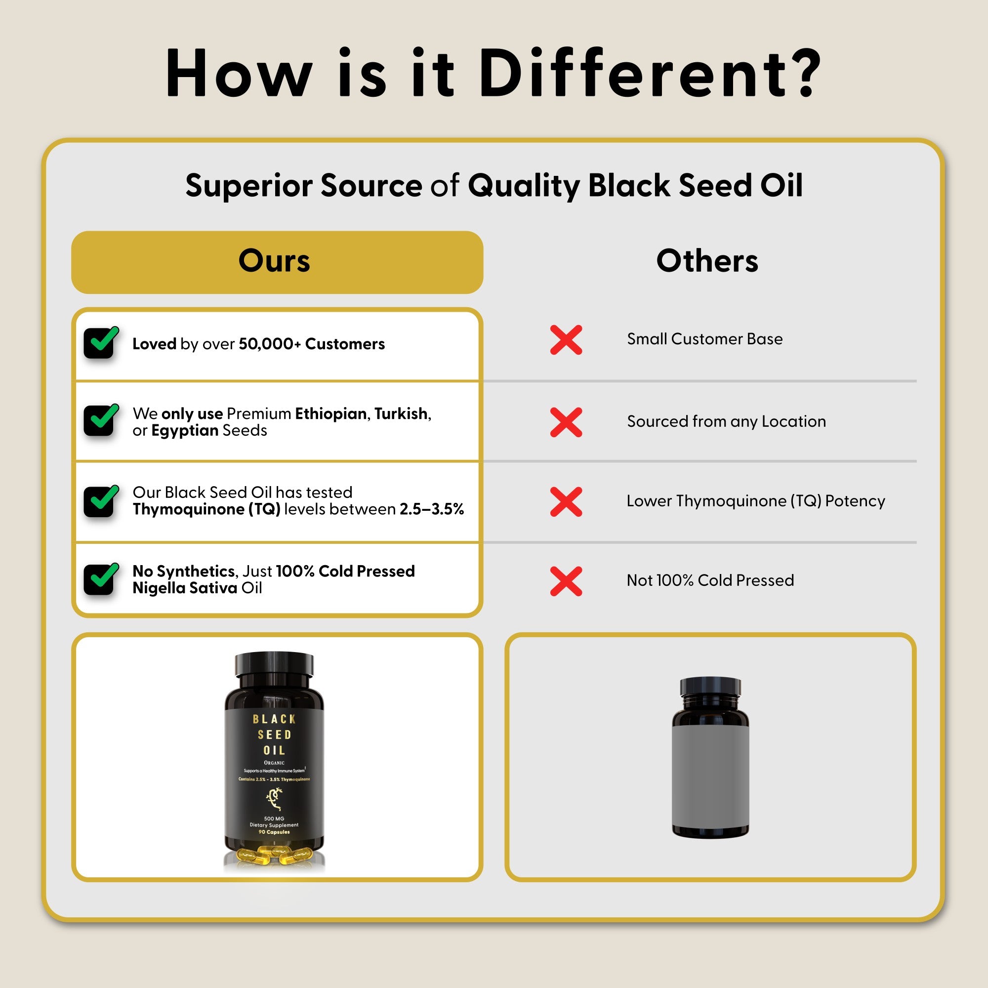 Black Seed Oil (Vegan Capsules)